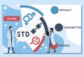 Vector website design template. STD - Sexually Transmitted Diseases, acronym medical concept.